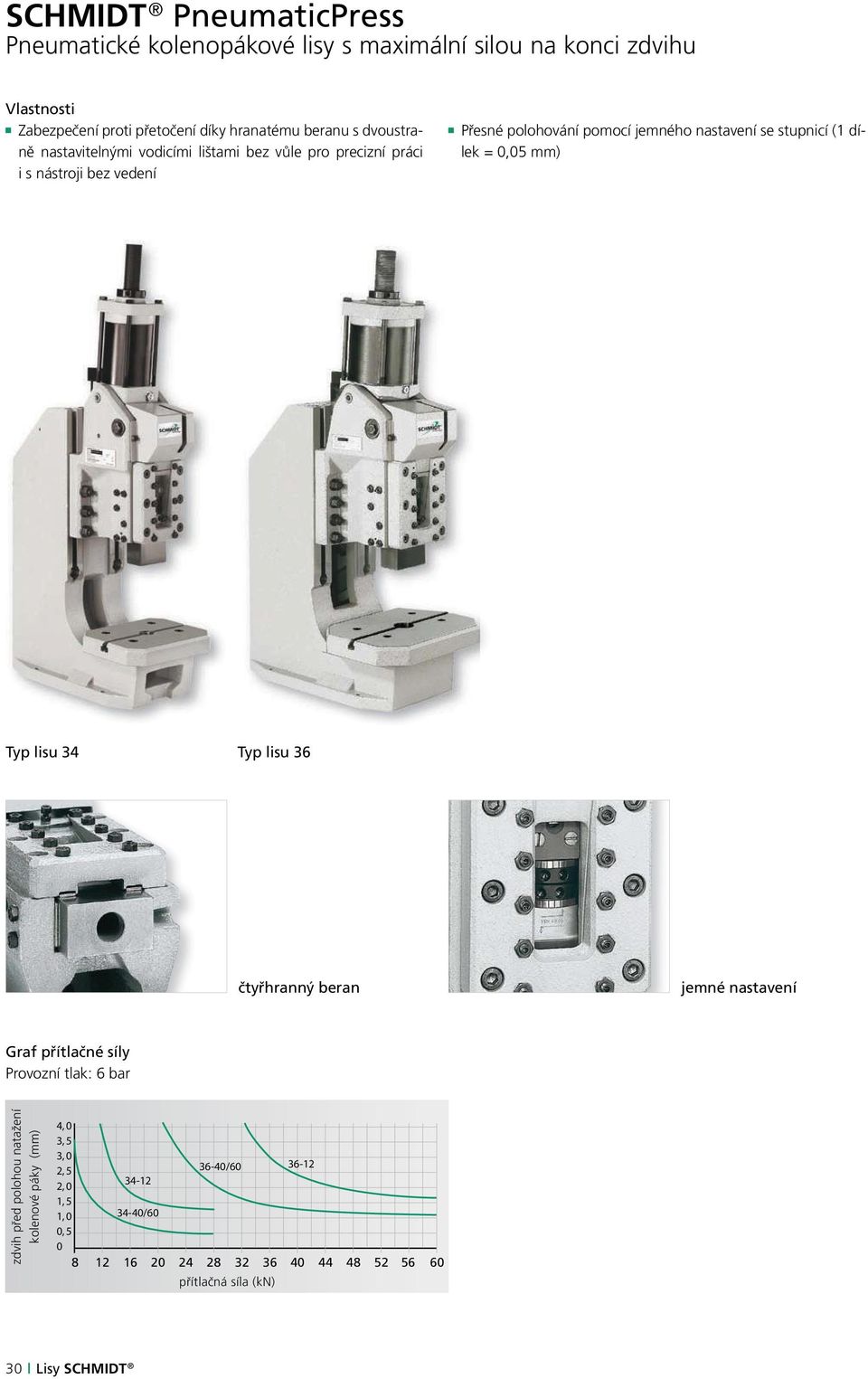 dílek = 0,05 mm) Typ lisu 34 Typ lisu 36 čtyřhranný beran jemné nastavení Graf přítlačné síly Provozní tlak: 6 bar zdvih před polohou natažení