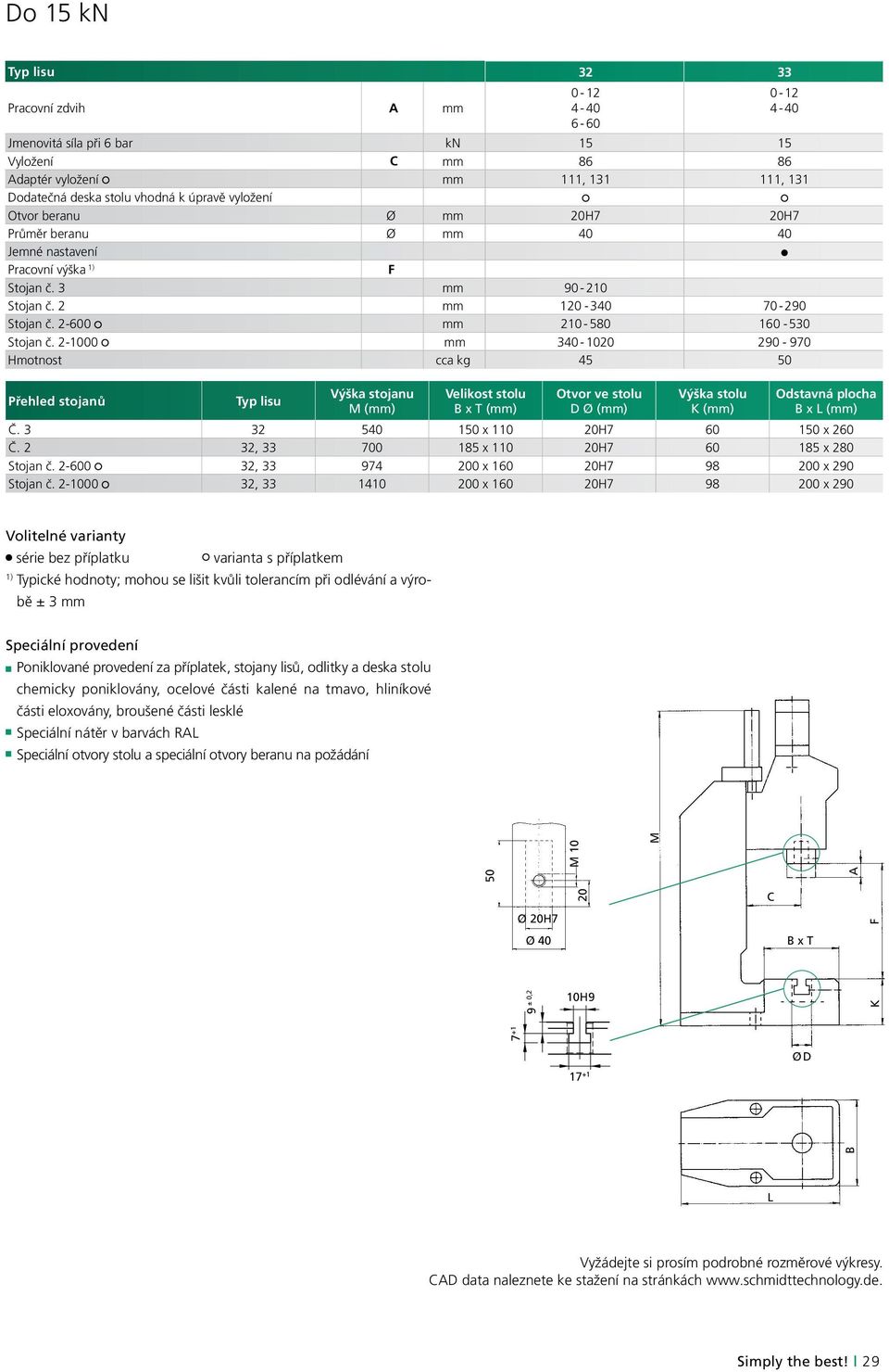 2-1000 mm 340-1020 290-970 Hmotnost cca kg 45 50 Přehled stojanů Typ lisu Výška stojanu M (mm) Velikost stolu B x T (mm) Otvor ve stolu D Ø (mm) Výška stolu K (mm) Odstavná plocha B x L (mm) Č.