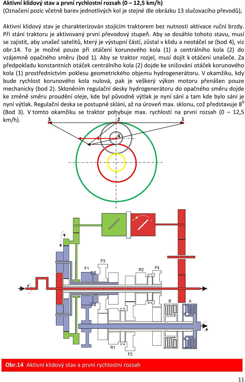 Aby se dosáhlo tohoto stavu, musí se zajistit, aby unašeč satelitů, který je výstupní částí, zůstal v klidu a neotáčel se (bod 4), viz obr.14.