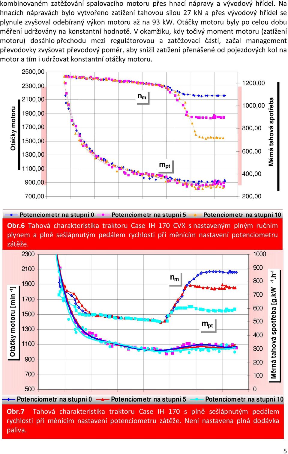 Otáčky motoru byly po celou dobu měření udržovány na konstantní hodnotě.