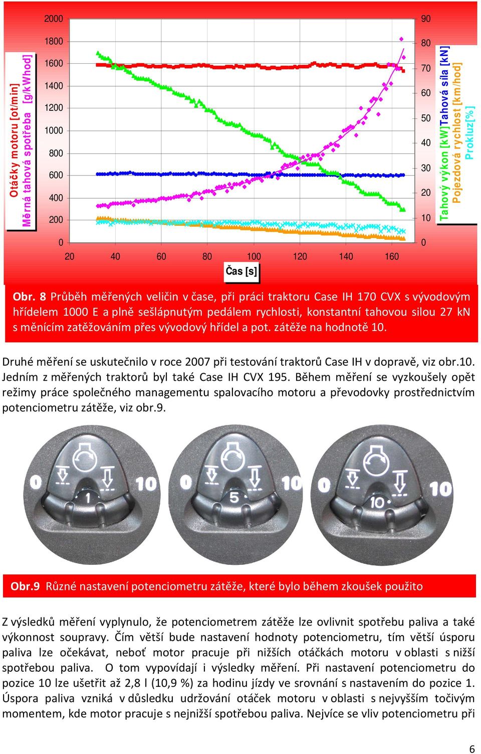 8 Průběh měřených veličin v čase, při práci traktoru Case IH 170 CVX s vývodovým hřídelem 1000 E a plně sešlápnutým pedálem rychlosti, konstantní tahovou silou 27 kn s měnícím zatěžováním přes