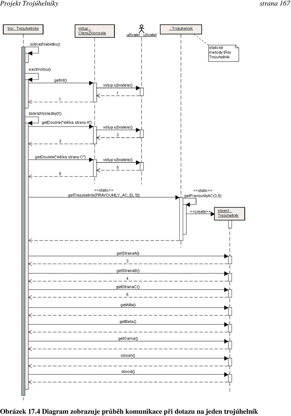 4 Diagram zobrazuje průběh