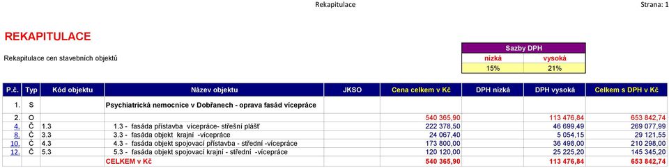 O 540 365,90 113 476,84 653 842,74 4. Č 1.3 1.3 - fasáda přístavba vícepráce- střešní plášť 222 378,50 46 699,49 269 077,99 8. Č 3.3 3.