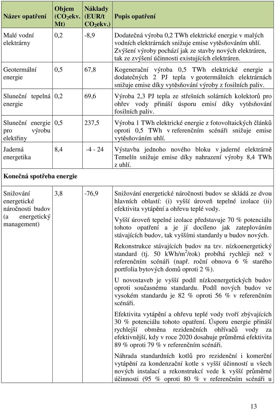 Zvýšení výroby pochází jak ze stavby nových elektráren, tak ze zvýšení účinnosti existujících elektráren.