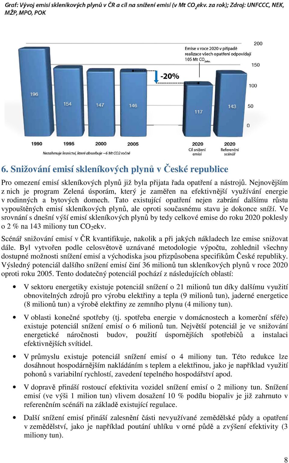 Tato existující opatření nejen zabrání dalšímu růstu vypouštěných emisí skleníkových plynů, ale oproti současnému stavu je dokonce sníží.