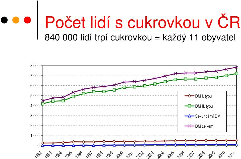 000 lidí trpí