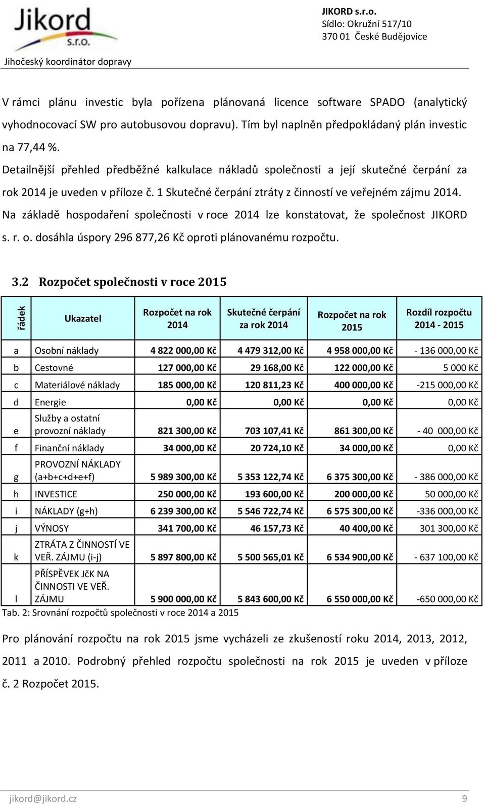 Na základě hospodaření společnosti v roce 2014 lze konstatovat, že společnost JIKORD s. r. o. dosáhla úspory 296 877,26 Kč oproti plánovanému rozpočtu. řádek 3.