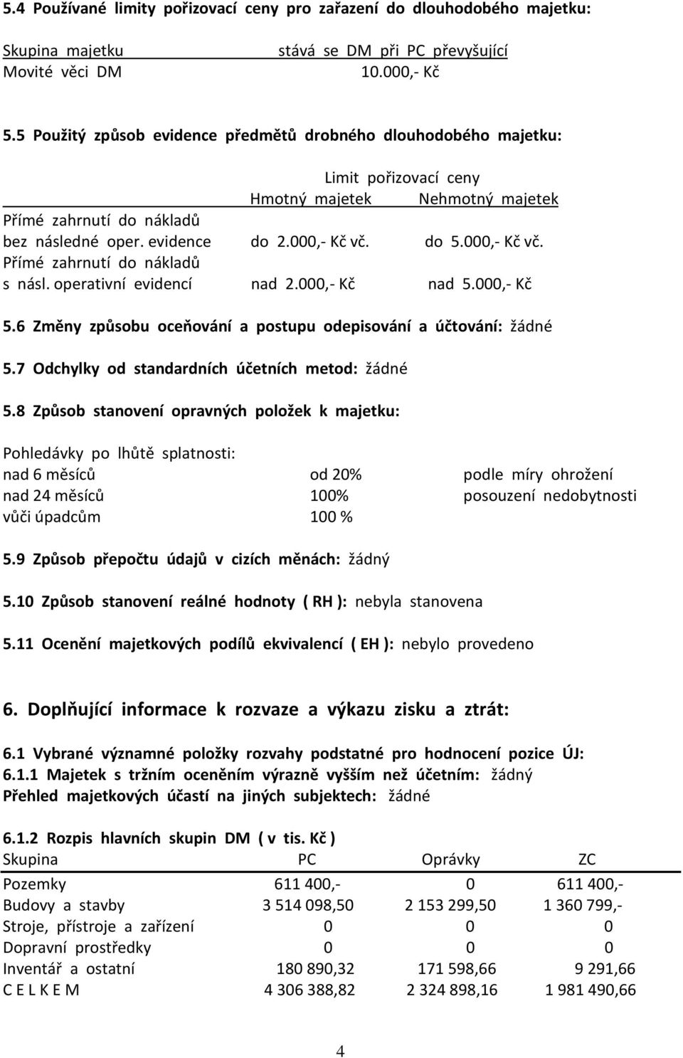 000,- Kč vč. Přímé zahrnutí do nákladů s násl. operativní evidencí nad 2.000,- Kč nad 5.000,- Kč 5.6 Změny způsobu oceňování a postupu odepisování a účtování: žádné 5.