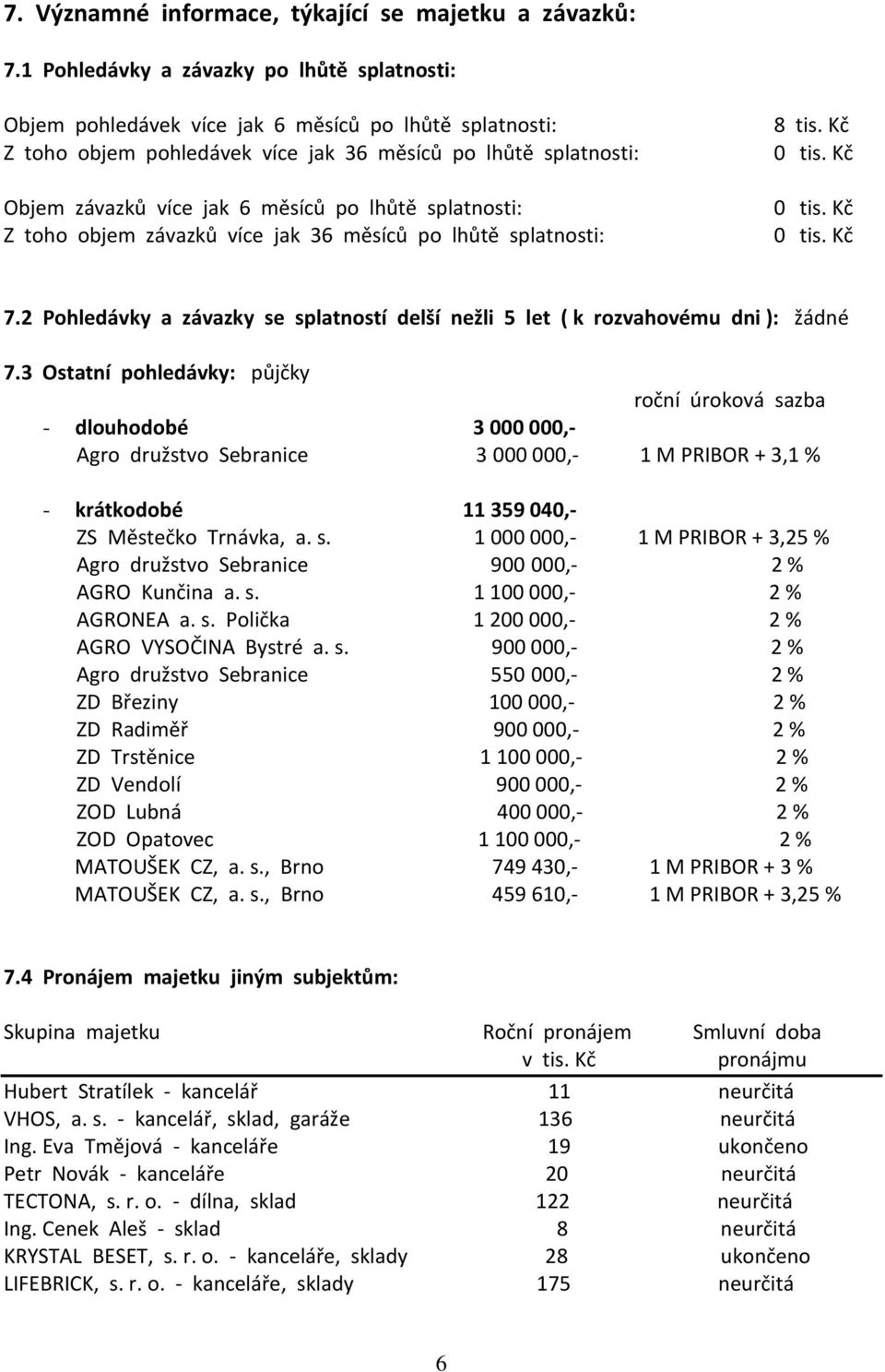 lhůtě splatnosti: Z toho objem závazků více jak 36 měsíců po lhůtě splatnosti: 8 tis. Kč 0 tis. Kč 0 tis. Kč 0 tis. Kč 7.