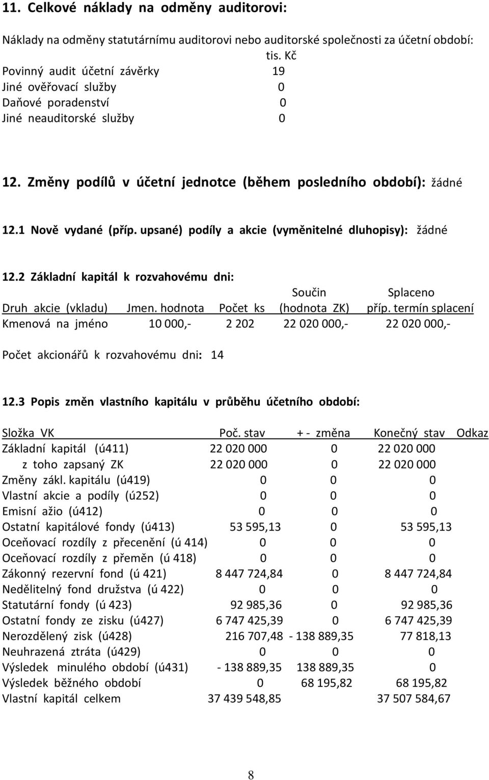 upsané) podíly a akcie (vyměnitelné dluhopisy): žádné 12.2 Základní kapitál k rozvahovému dni: Součin Splaceno Druh akcie (vkladu) Jmen. hodnota Počet ks (hodnota ZK) příp.