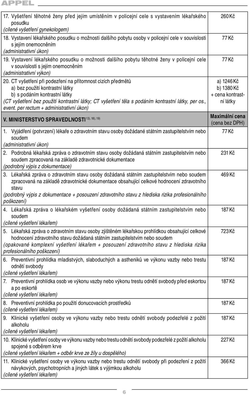 Vystavení lékařského posudku o možnosti dalšího pobytu těhotné ženy v policejní cele v souvislosti s jejím onemocněním (administrativní výkon) 20.