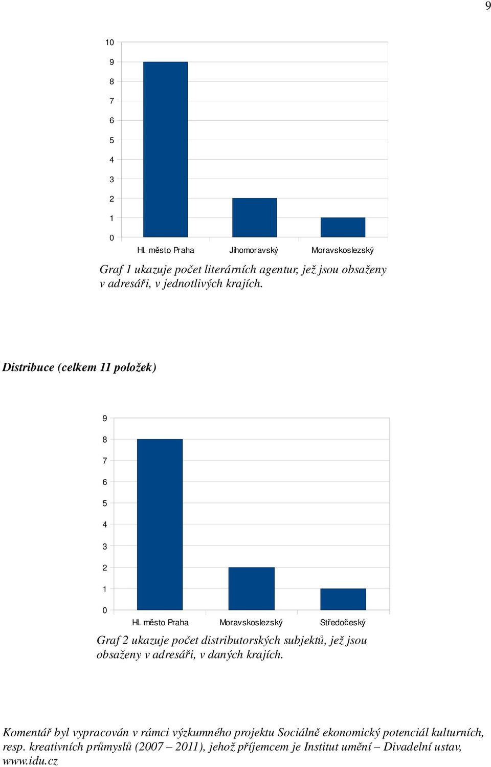 jsou obsaženy v adresáři, v jednotlivých krajích.