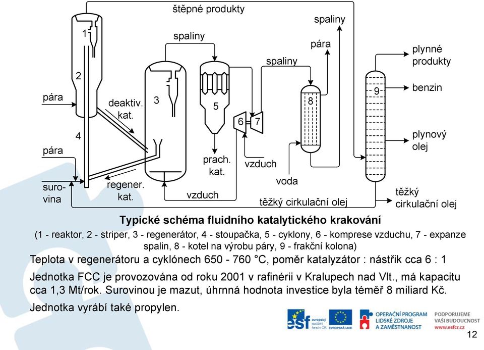 3 štěpné produkty spaliny 5 prach. kat.