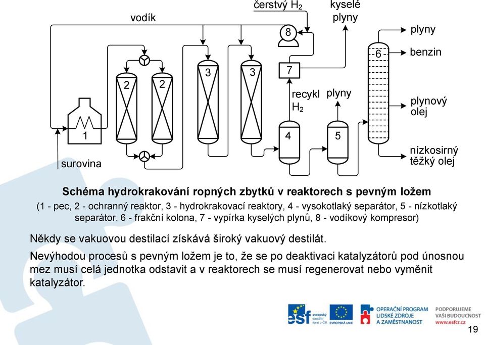 frakční kolona, 7 - vypírka kyselých plynů, 8 - vodíkový kompresor) Někdy se vakuovou destilací získává široký vakuový destilát.