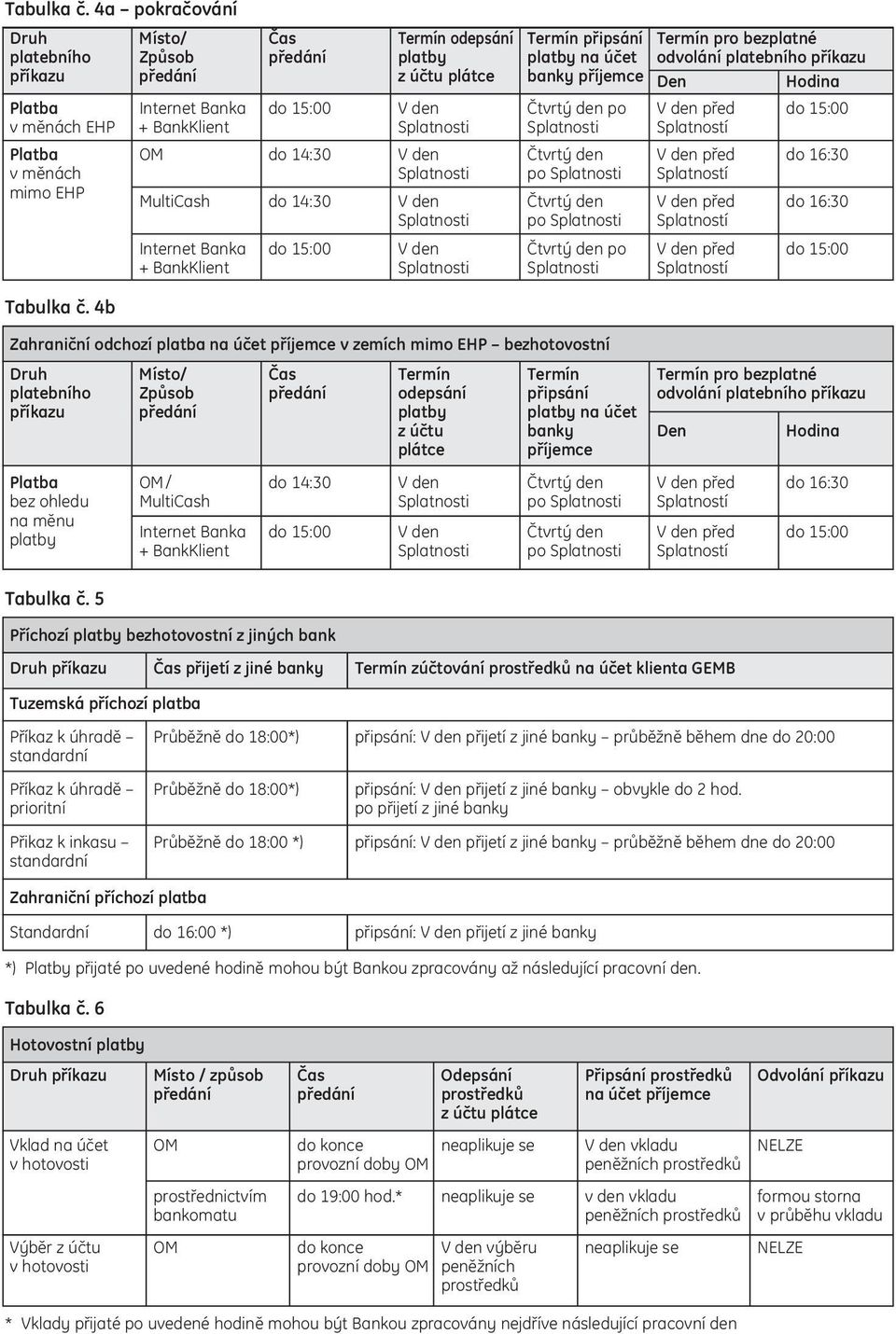 příjemce Den Hodina Platba Internet Banka do 15:00 V den Čtvrtý den po V den před do 15:00 v měnách EHP + BankKlient Splatnosti Splatnosti Splatností Platba OM do 14:30 V den Čtvrtý den V den před do