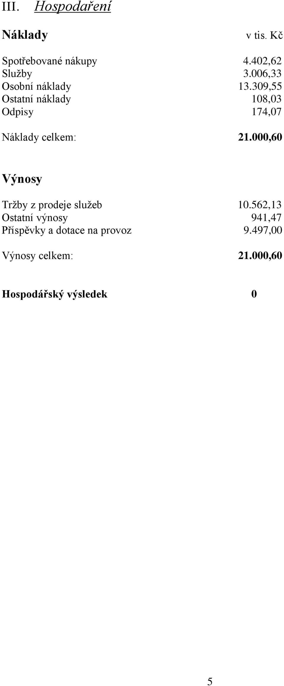 309,55 Ostatní náklady 108,03 Odpisy 174,07 Náklady celkem: 21.