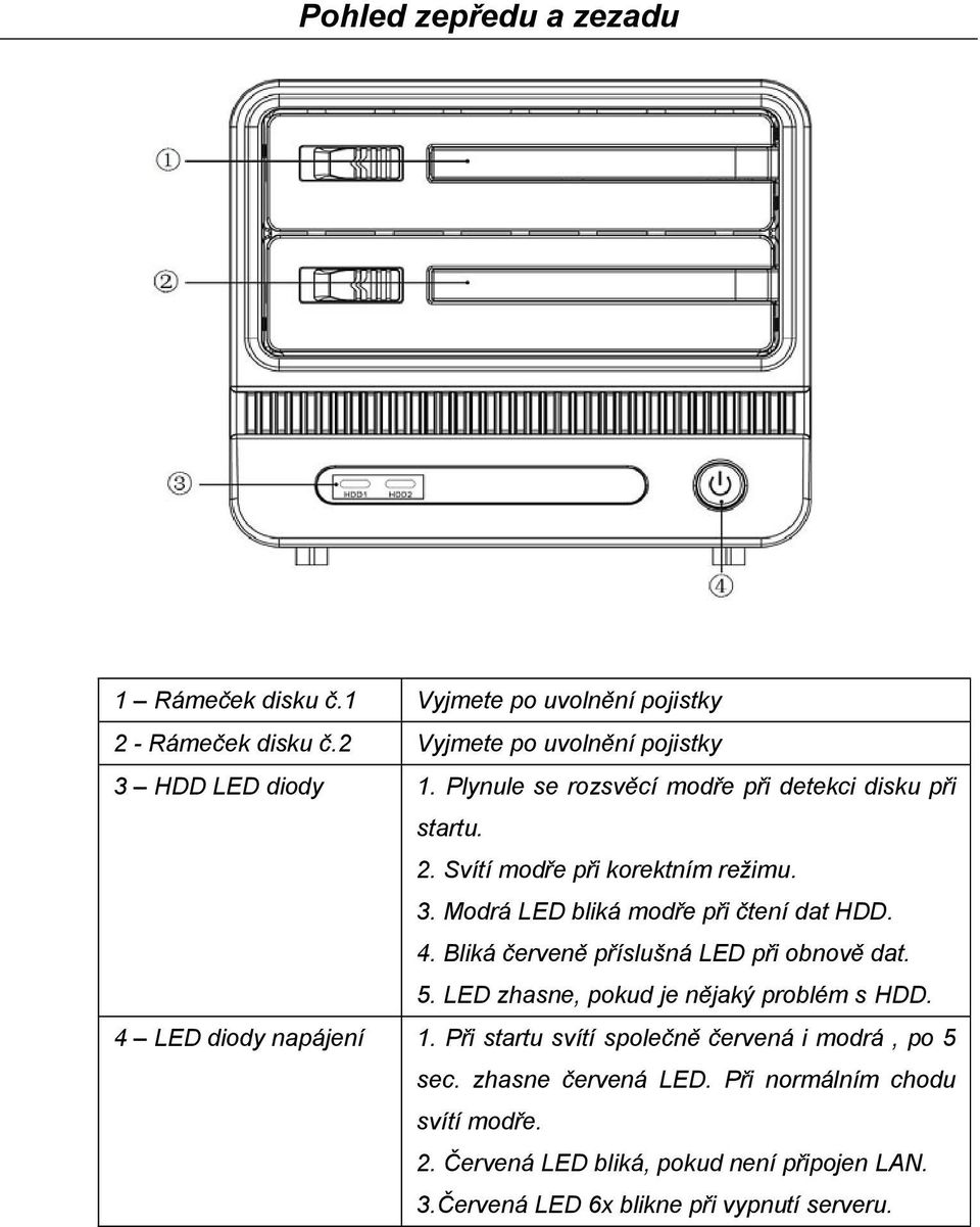 Bliká červeně příslušná LED při obnově dat. 5. LED zhasne, pokud je nějaký problém s HDD. 4 LED diody napájení 1.