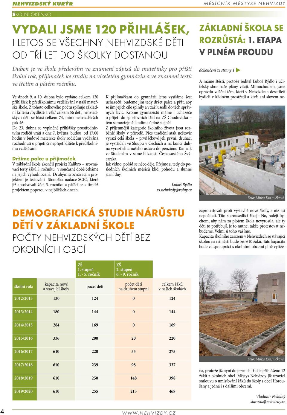 Z tohoto celkového počtu splňuje základní kritéria /bydliště a věk/ celkem 56 dětí, nehvizdských dětí se hlásí celkem 74, mimonehvizdských pak 46. Do 23.