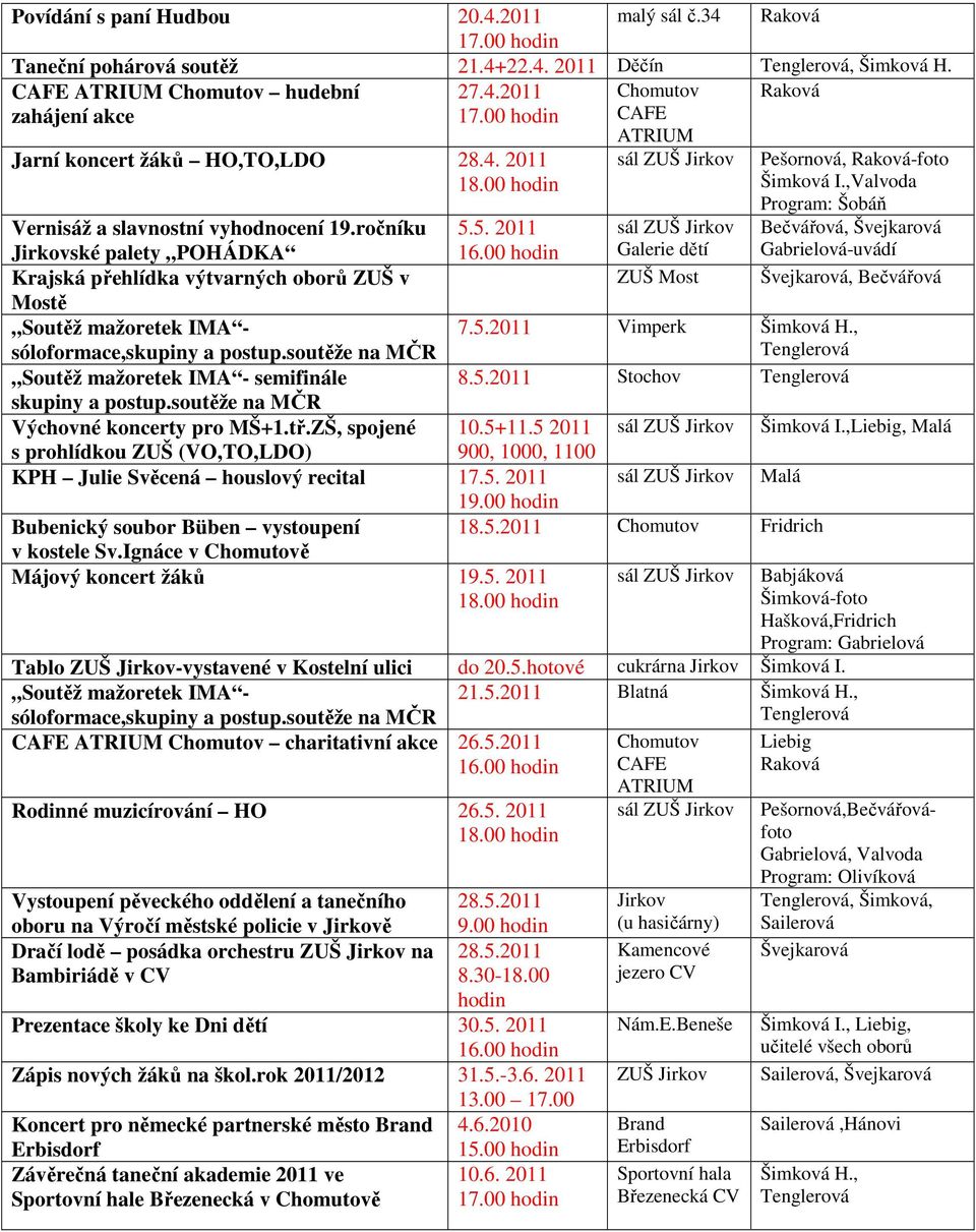 ,Valvoda Program: Šobáň Bečvářová, Švejkarová Gabrielová-uvádí Švejkarová, Bečvářová Vernisáž a slavnostní vyhodnocení 19.ročníku Jirkovské palety POHÁDKA 5.5. 2011 16.