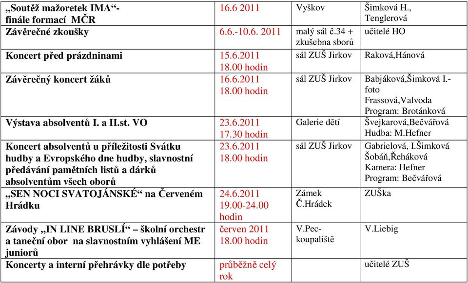 Hefner Koncert absolventů u příležitosti Svátku hudby a Evropského dne hudby, slavnostní předávání pamětních listů a dárků absolventům všech oborů SEN NOCI SVATOJÁNSKÉ na Červeném Hrádku Závody IN