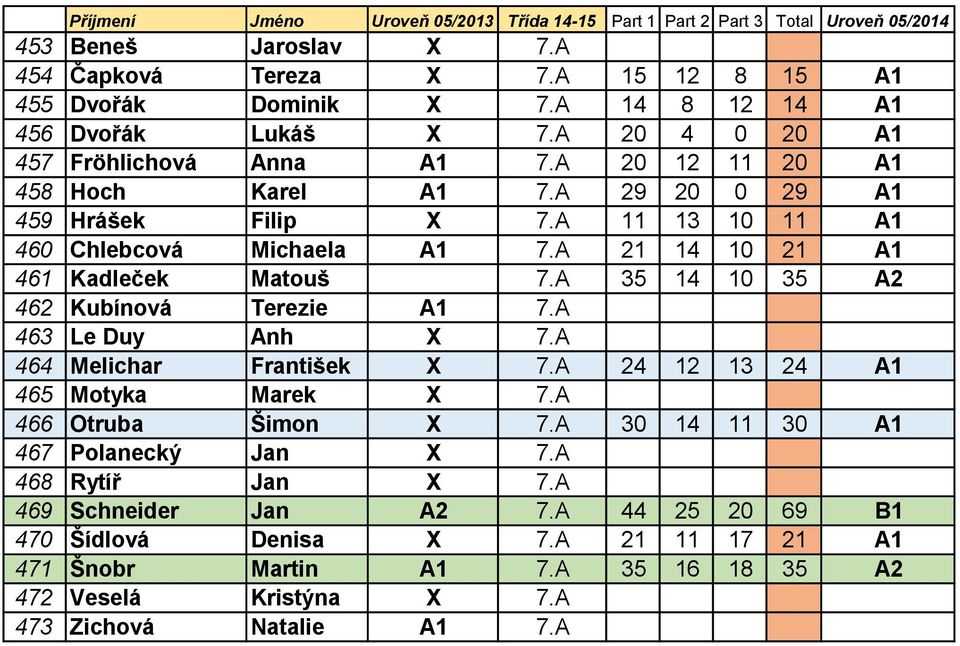 A 35 14 10 35 A2 462 Kubínová Terezie A1 7.A 463 Le Duy Anh X 7.A 464 Melichar František X 7.A 24 12 13 24 A1 465 Motyka Marek X 7.A 466 Otruba Šimon X 7.