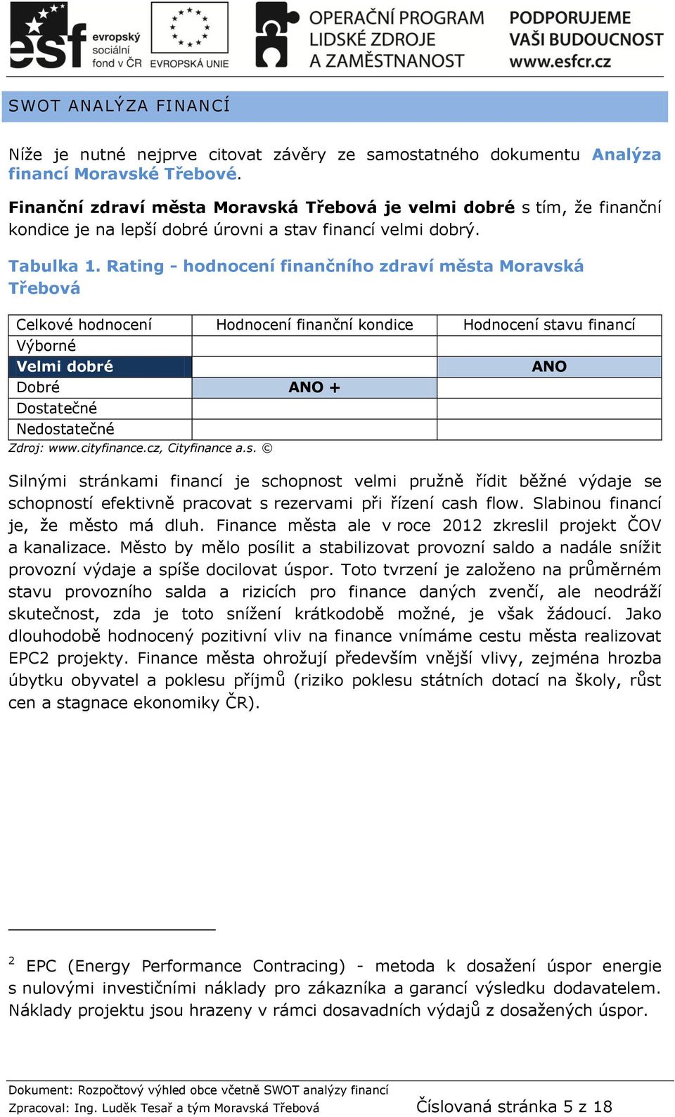 Rating - hodnocení finančního zdraví města Moravská Třebová Celkové hodnocení Hodnocení finanční kondice Hodnocení stavu financí Výborné Velmi dobré Dobré ANO + Dostatečné Nedostatečné Zdroj: www.