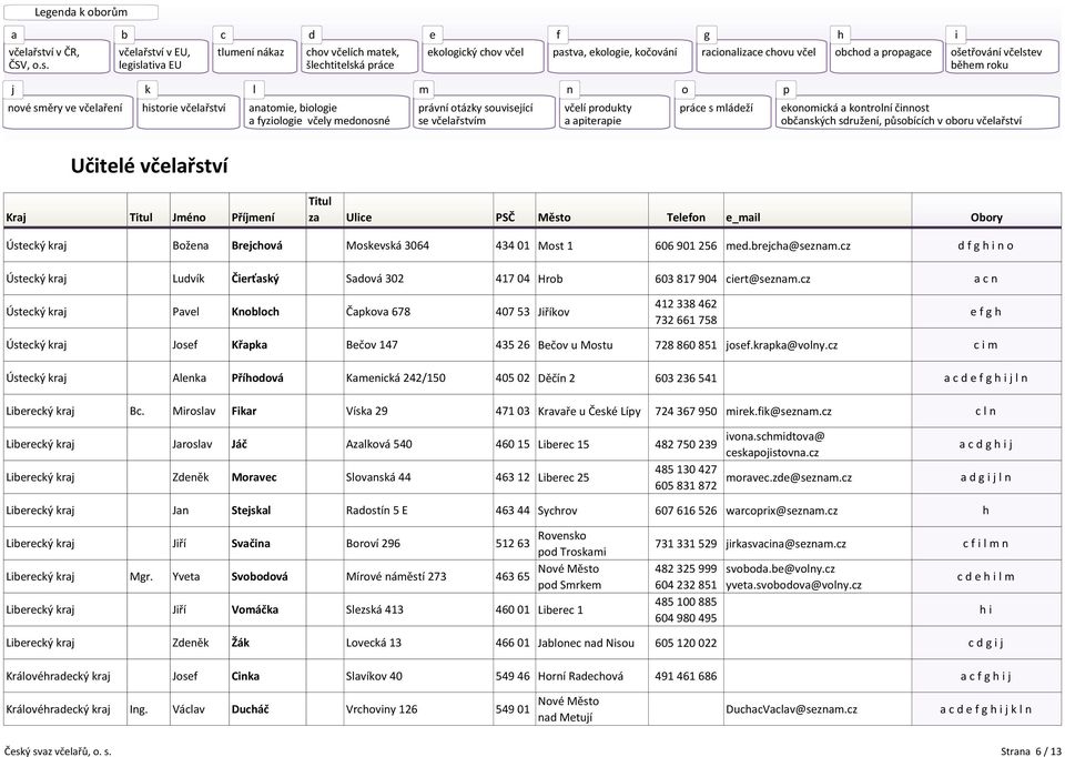 cz a c n Ústecký kraj Pavel Knobloch Čapkova 678 407 53 Jiříkov 412 338 462 732 661 758 e f g h Ústecký kraj Josef Křapka Bečov 147 435 26 Bečov u Mostu 728 860 851 josef.krapka@volny.