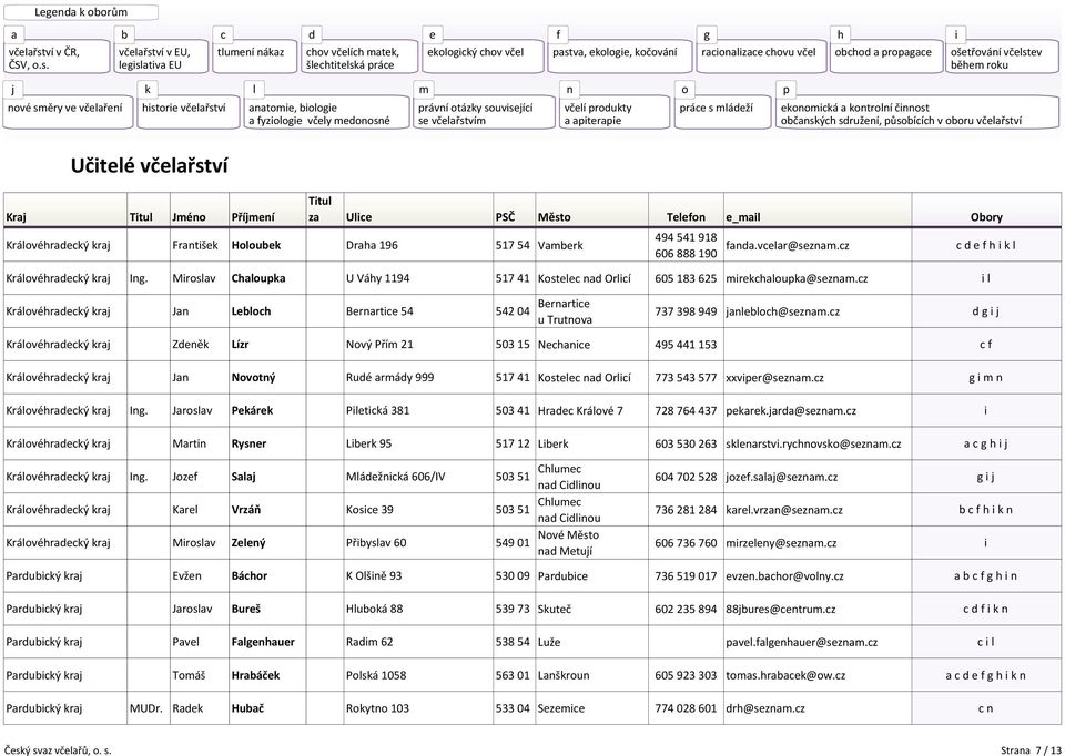 cz i l Královéhradecký kraj Jan Lebloch Bernartice 54 542 04 Bernartice u Trutnova 737 398 949 janlebloch@seznam.