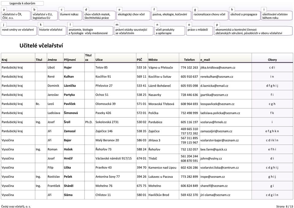 laznicka@email.cz d f g h i j Pardubický kraj Jaroslav Partyka Ochoz 51 538 25 Nasavrky 728 446 636 jpartika@seznam.cz f i Pardubický kraj Bc.