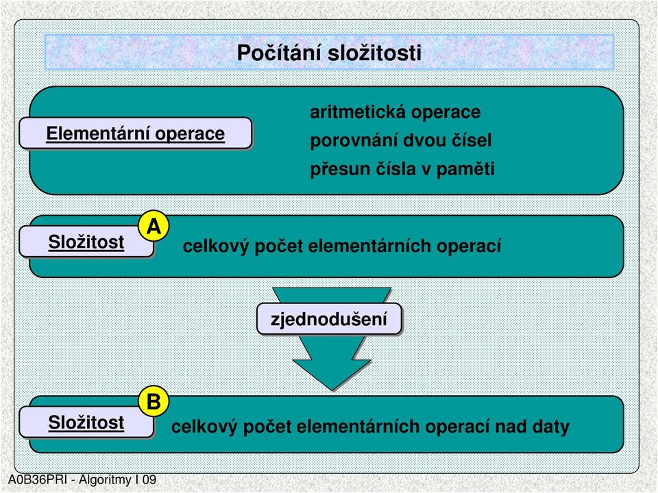 Složitost A celkový počet elementárních operací