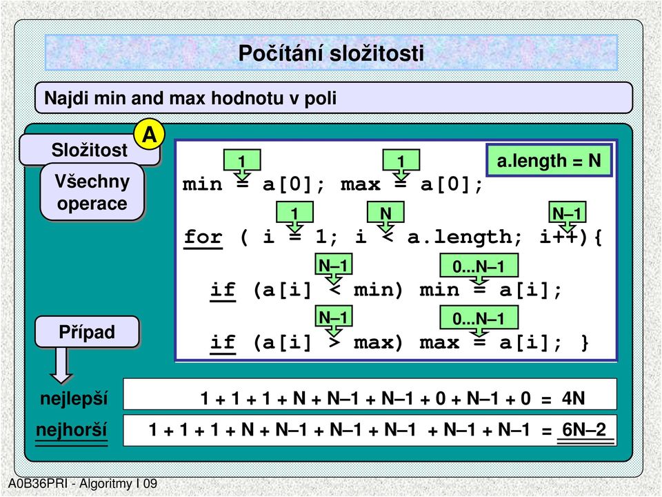 ..N 1 if (a[i] < min) min = a[i]; N 1 0.