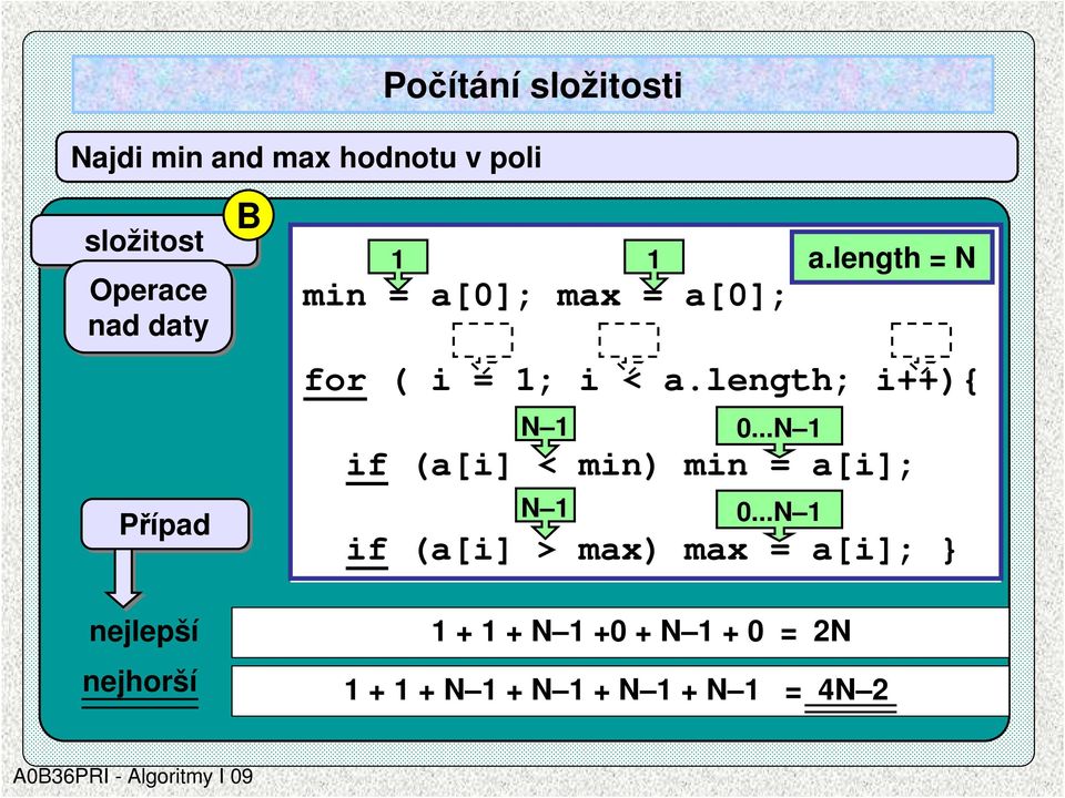 length; i++){ N 1 0...N 1 if (a[i] < min) min = a[i]; N 1 0.