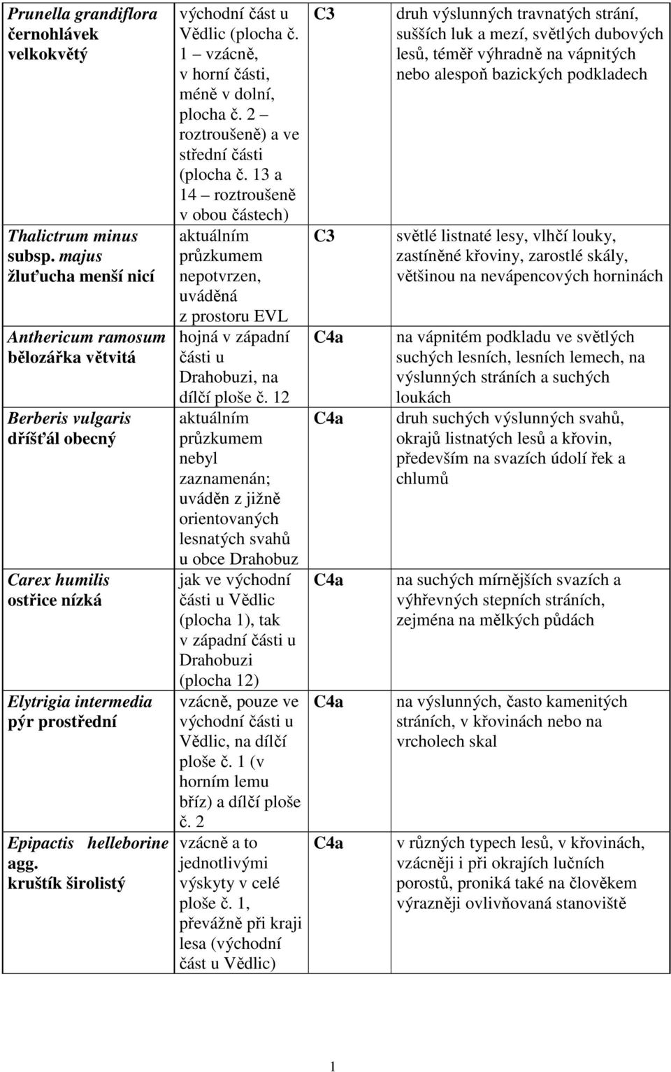 kruštík širolistý východní část u Vědlic (plocha č. 1 vzácně, v horní části, méně v dolní, plocha č. 2 roztroušeně) a ve střední části (plocha č.