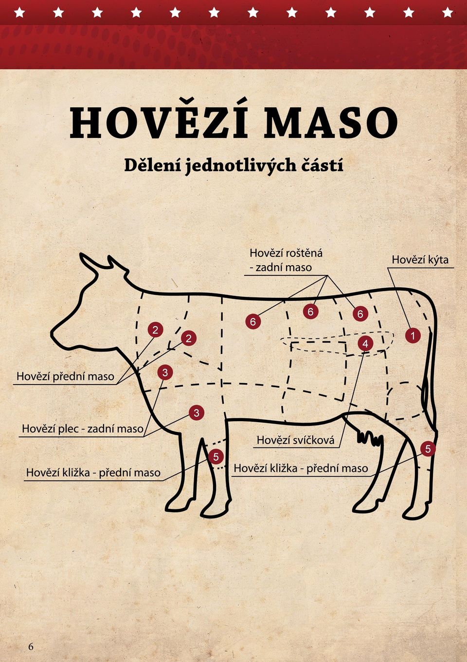 jednotlivých