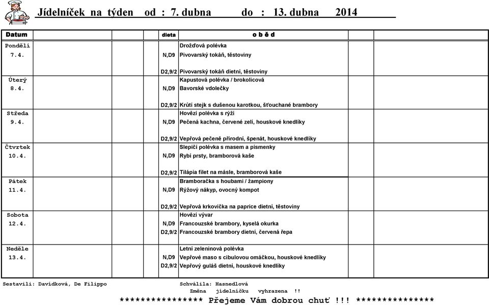 4. N,D9 Rybí prsty, bramborová kaše D2,9/2 Tilápia filet na másle, bramborová kaše Pátek Bramboračka s houbami / žampiony 11.4. N,D9 Rýžový nákyp, ovocný kompot D2,9/2 Vepřová krkovička na paprice dietní, těstoviny Sobota Hovězí vývar 12.