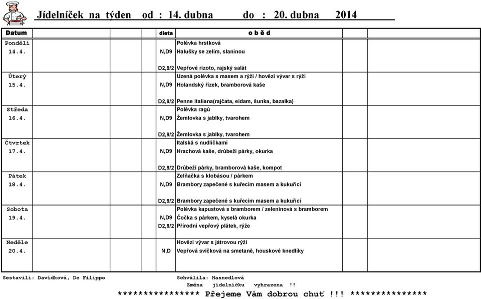 4. N,D9 Hrachová kaše, drůbeží párky, okurka D2,9/2 Drůbeží párky, bramborová kaše, kompot Pátek Zelňačka s klobásou / párkem 18.4. N,D9 Brambory zapečené s kuřecím masem a kukuřicí D2,9/2 Brambory zapečené s kuřecím masem a kukuřicí Sobota Polévka kapustová s bramborem / zeleninová s bramborem 19.