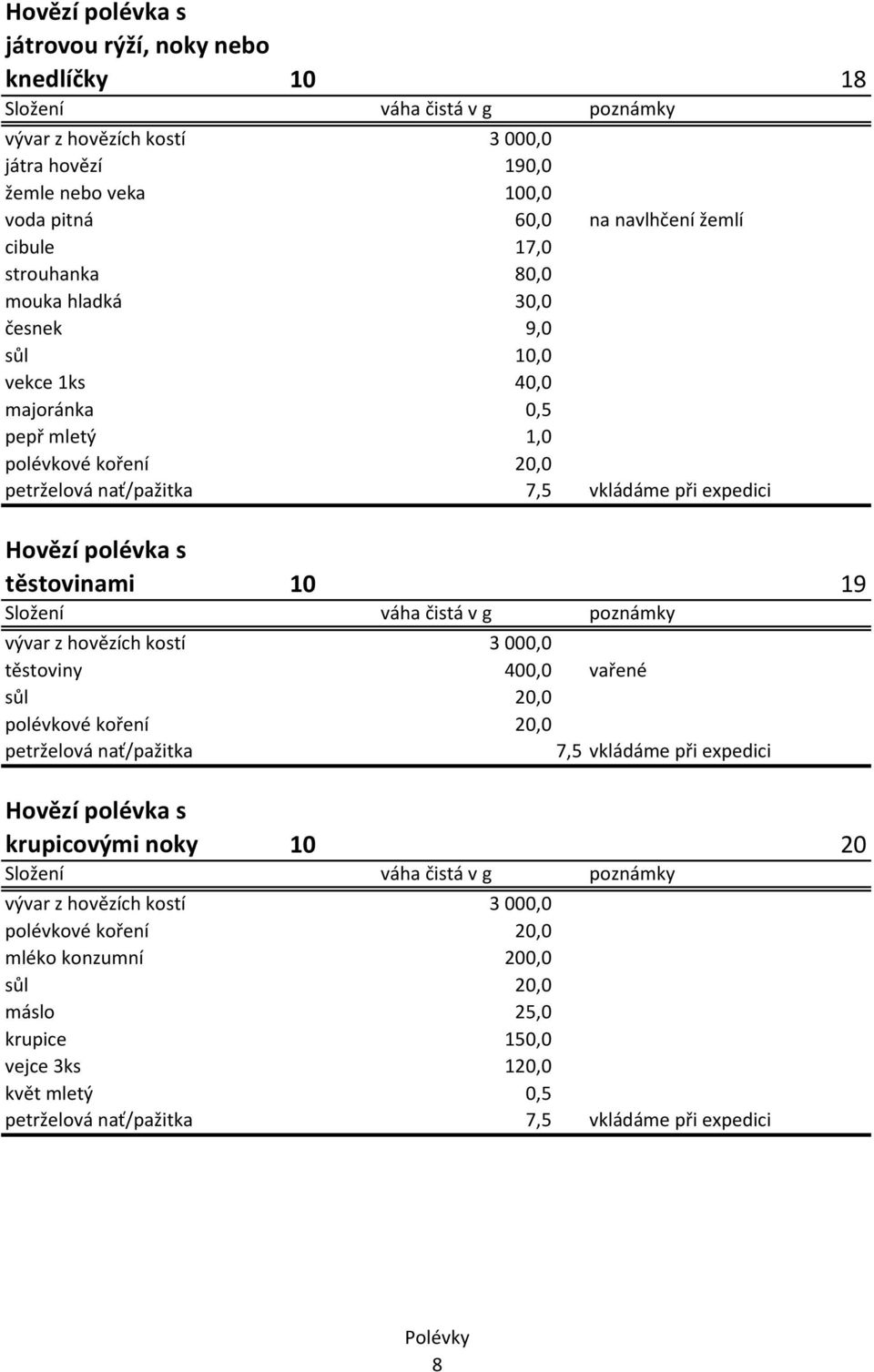 10 19 vývar z hovězích kostí 3 000,0 těstoviny 400,0 vařené sůl 20,0 polévkové koření 20,0 petrželová nať/pažitka 7,5 vkládáme při expedici Hovězí polévka s krupicovými noky 10 20