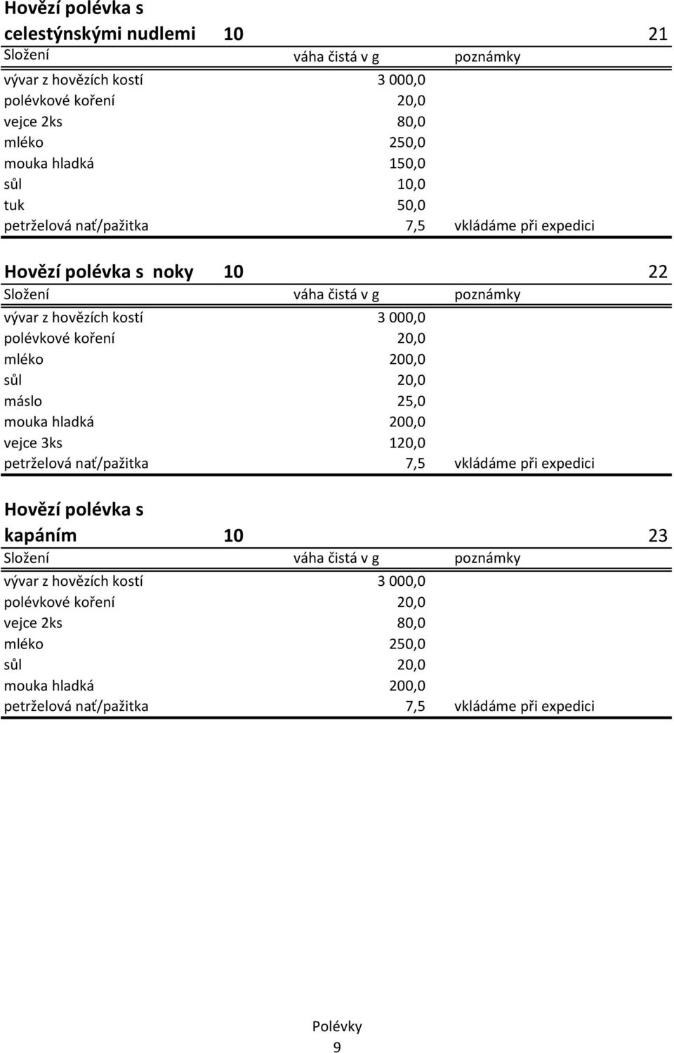 200,0 sůl 20,0 máslo 25,0 mouka hladká 200,0 vejce 3ks 120,0 petrželová nať/pažitka 7,5 vkládáme při expedici Hovězí polévka s kapáním 10 23 vývar z