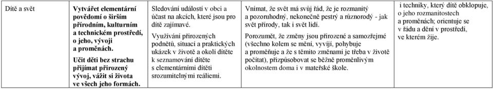 Využívání přirozených podnětů, situací a praktických ukázek v životě a okolí dítěte k seznamování dítěte s elementárními dítěti srozumitelnými reáliemi.