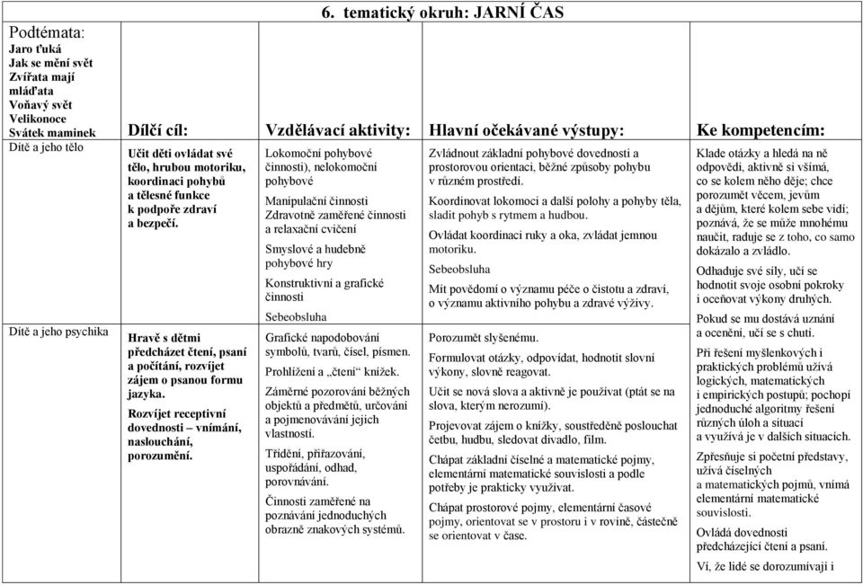 Hravě s dětmi předcházet čtení, psaní a počítání, rozvíjet zájem o psanou formu jazyka. Rozvíjet receptivní dovednosti vnímání, naslouchání, porozumění.