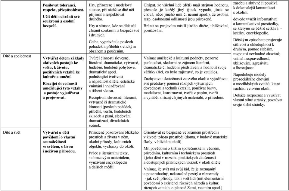 Hry, přirozené i modelové situace, při nichž se dítě učí přijímat a respektovat druhého. Hry a situace, kde se dítě učí chránit soukromí a bezpečí své i druhých.