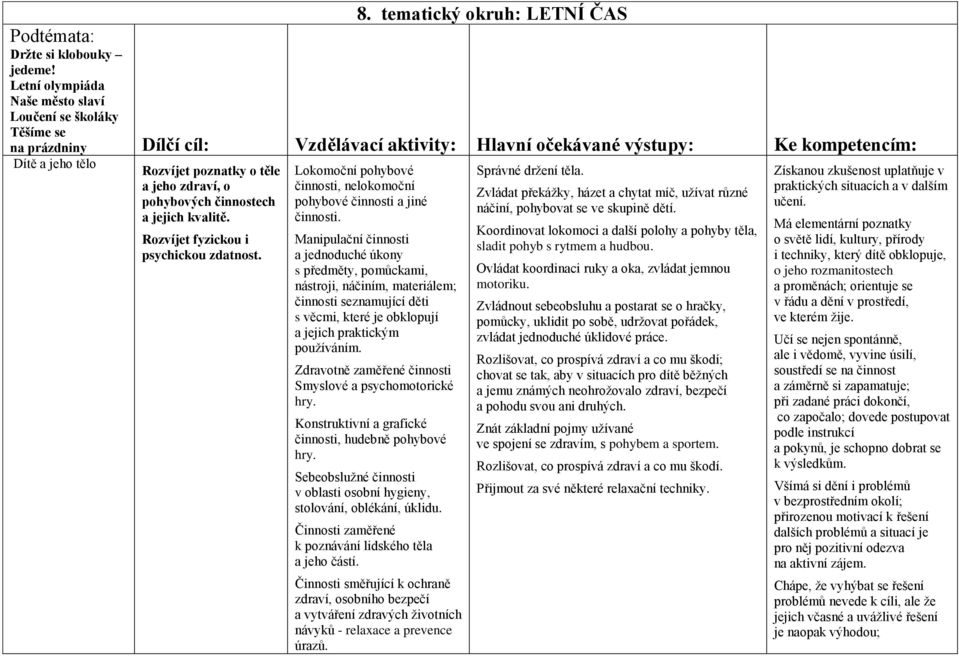 zdraví, o pohybových činnostech a jejich kvalitě. Rozvíjet fyzickou i psychickou zdatnost. Lokomoční pohybové činnosti, nelokomoční pohybové činnosti a jiné činnosti.