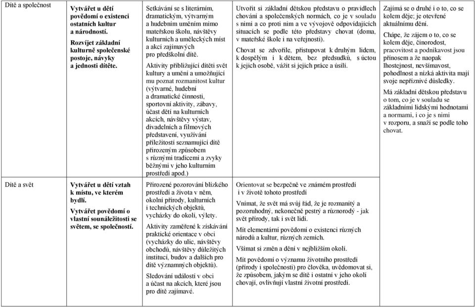 Aktivity přibližující dítěti svět kultury a umění a umožňující mu poznat rozmanitost kultur (výtvarné, hudební a dramatické činnosti, sportovní aktivity, zábavy, účast dětí na kulturních akcích,