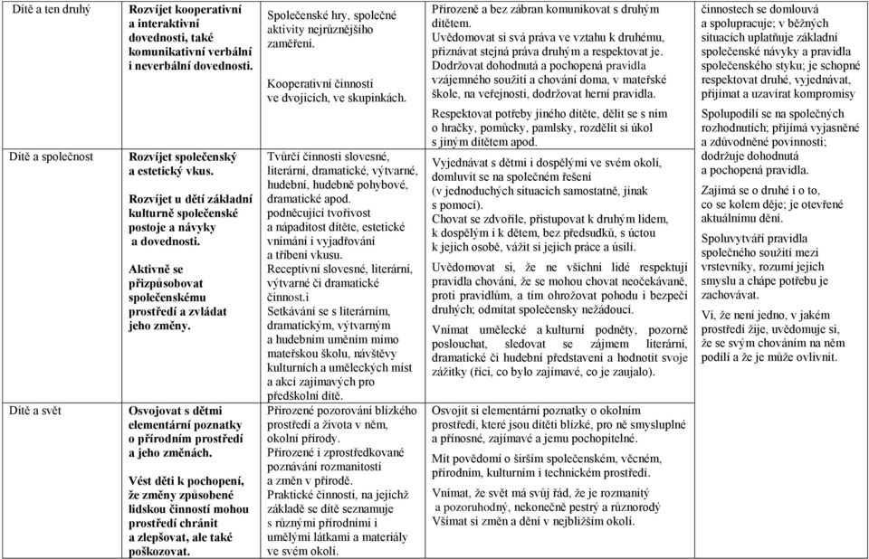 Osvojovat s dětmi elementární poznatky o přírodním prostředí a jeho změnách. Vést děti k pochopení, že změny způsobené lidskou činností mohou prostředí chránit a zlepšovat, ale také poškozovat.