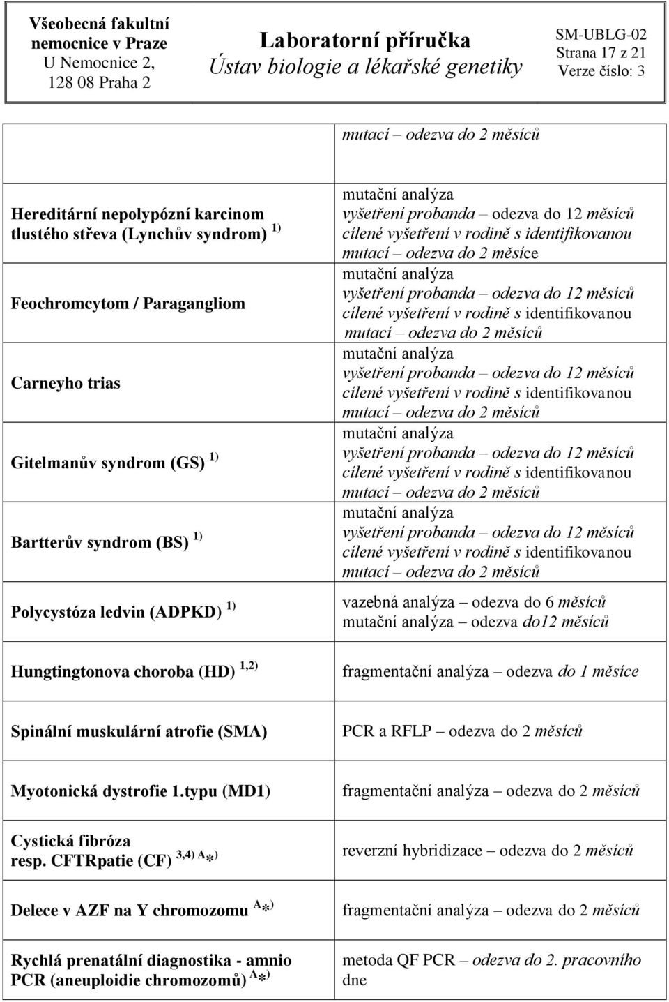 odezva do 12 měsíců cílené vyšetření v rodině s identifikovanou mutací odezva do 2 měsíců mutační analýza vyšetření probanda odezva do 12 měsíců cílené vyšetření v rodině s identifikovanou mutací