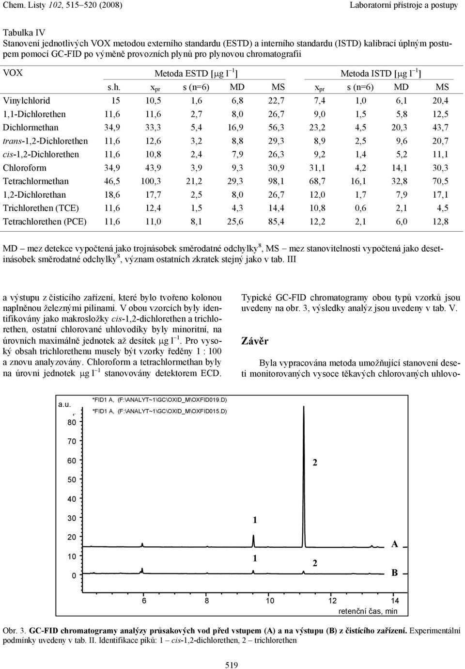 x pr s (n=6) MD MS x pr s (n=6) MD MS Vinylchlorid 5 0,5,6 6,8 22,7 7,4,0 6, 20,4,-Dichlorethen,6,6 2,7 8,0 26,7 9,0,5 5,8 2,5 Dichlormethan 34,9 33,3 5,4 6,9 56,3 23,2 4,5 20,3 43,7