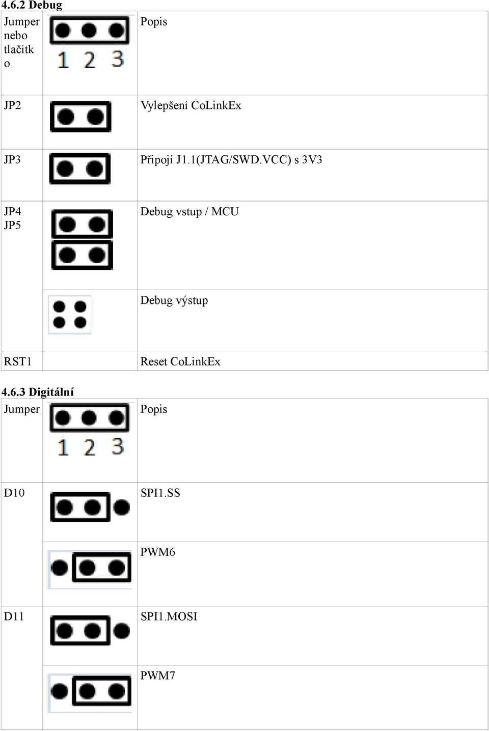 VCC) s 3V3 JP4 JP5 Debug vstup / MCU Debug výstup RST1