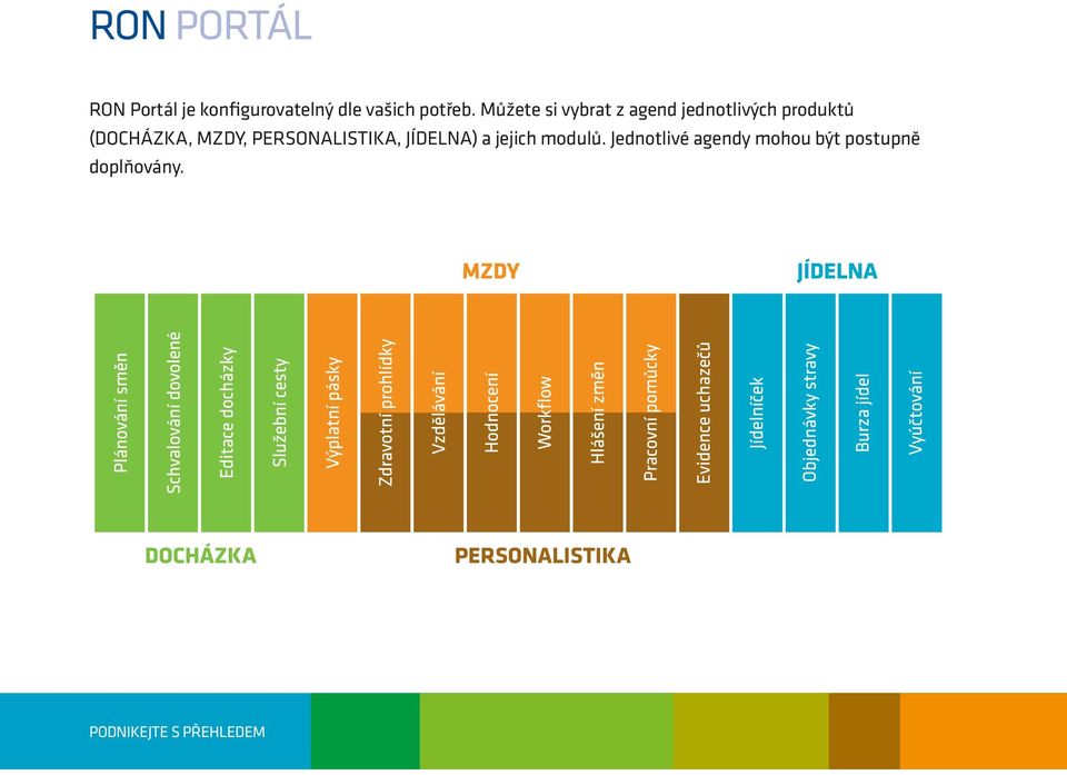 MZDY, PERSONALISTIKA, JÍDELNA) a jejich modulů.