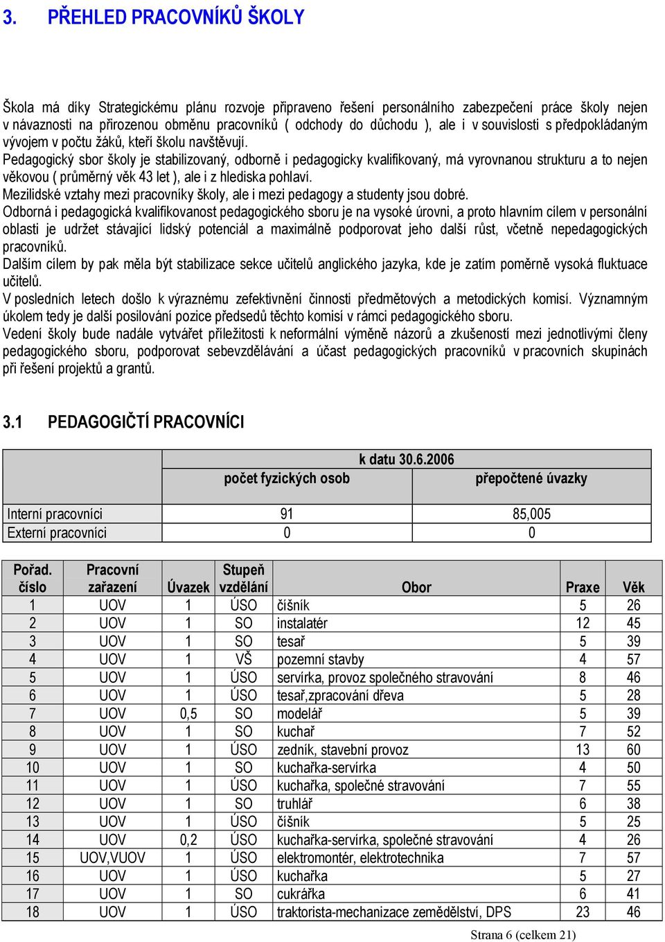 Pedagogický sbor školy je stabilizovaný, odborně i pedagogicky kvalifikovaný, má vyrovnanou strukturu a to nejen věkovou ( průměrný věk 43 let ), ale i z hlediska pohlaví.