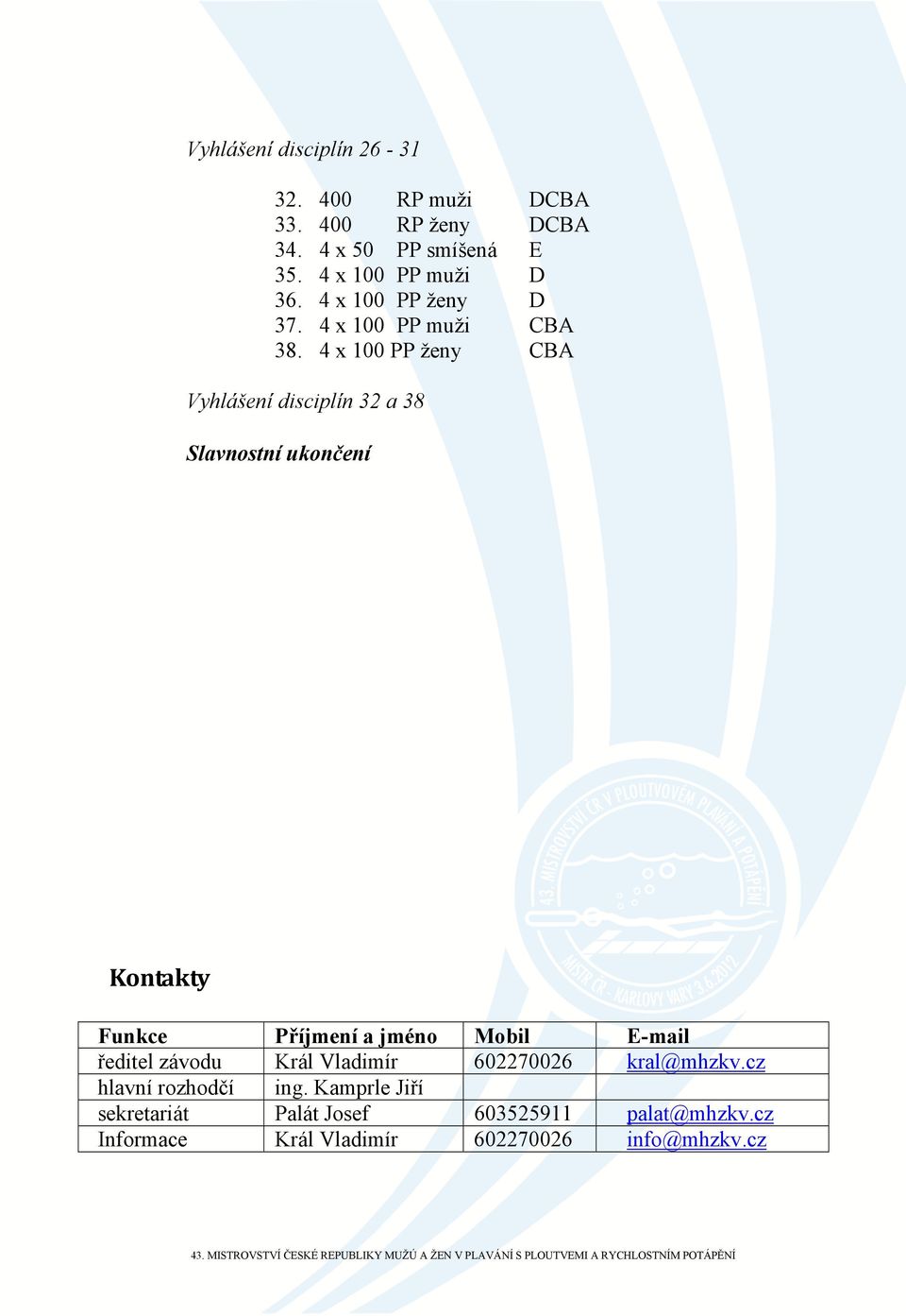 4 x 100 PP ženy CBA Vyhlášení disciplín 32 a 38 Slavnostní ukončení Kontakty Funkce Příjmení a jméno Mobil E-mail